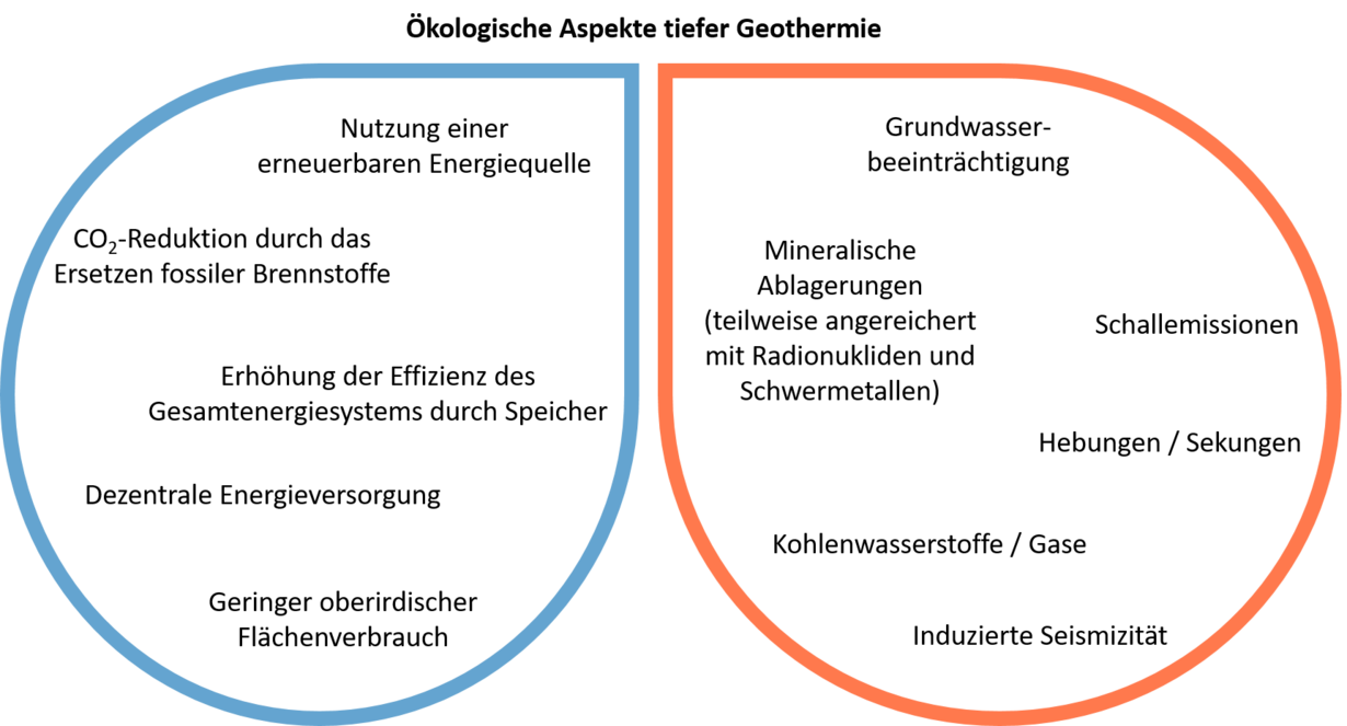 Grafik_oekologische Aspekte