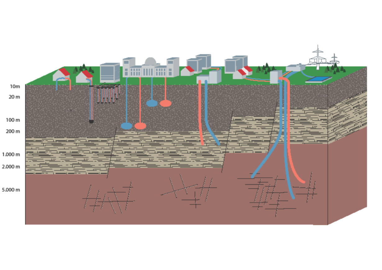 Nutzungssystem_Uerberblick